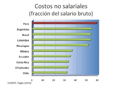 costos  salariales mypes ica