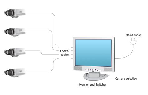 wiring diagram  cctv camera