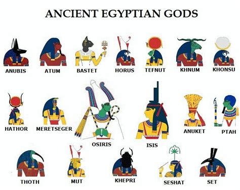 paut neteru ancient egyptian gods ancient egypt gods egyptian gods