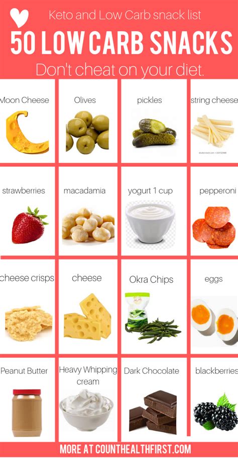 50 Low Carb Snacks For Beginners Keto Diet Food List