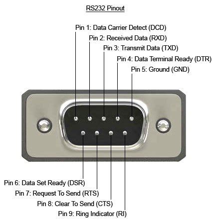 db  ethernet connector serial  ethernet connector