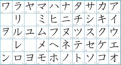 katakana duolingo