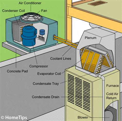 central air conditioner works   ductless air conditioners work