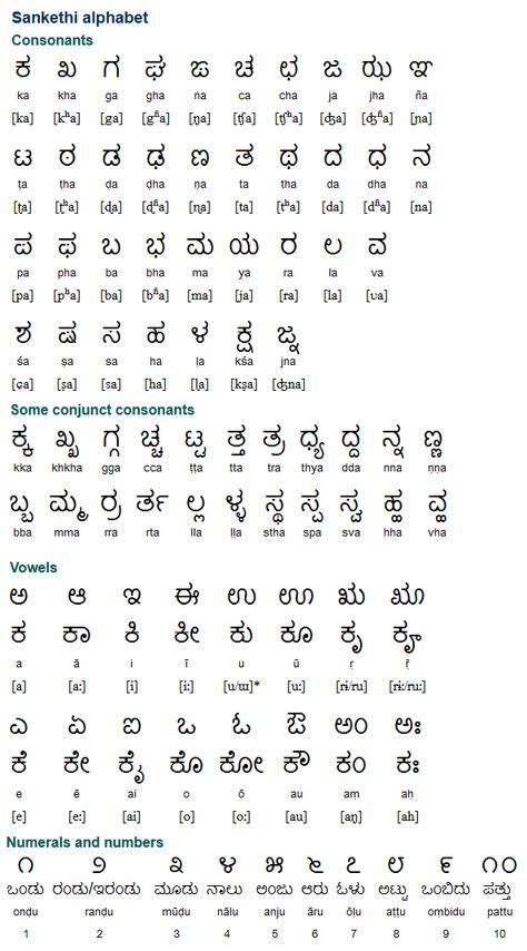 kannada language ideas kannada language language alphabet charts