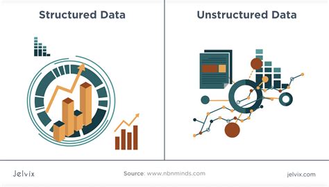 structured  unstructured data    key peculiarities