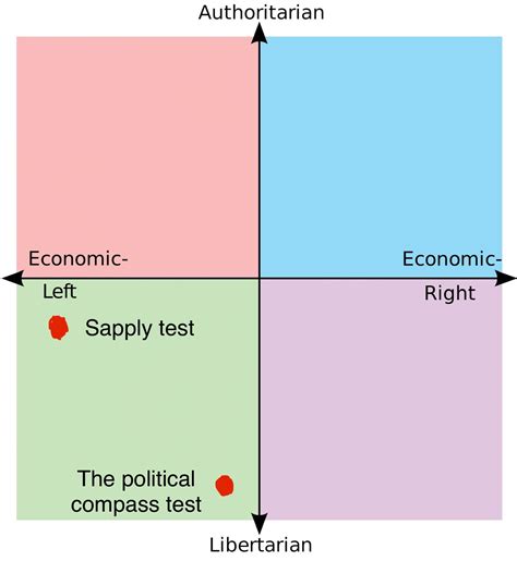 Hey I Took The Normal “political Compass Test” Its The First Result On
