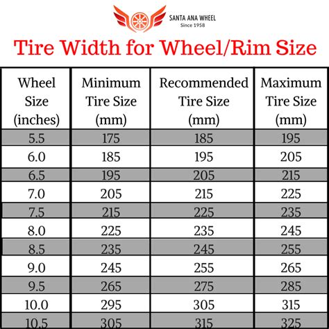 Tire Size For Any Wheel Rim Santa Ana Wheel
