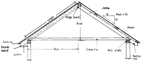 gable roof design roof detail roof detail architecture