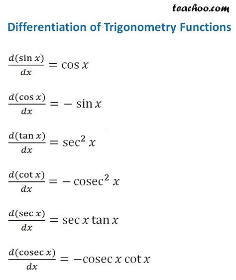 differentiation formulas rules basic trig full list