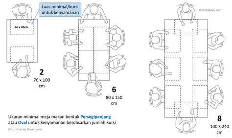 ukuran meja makan