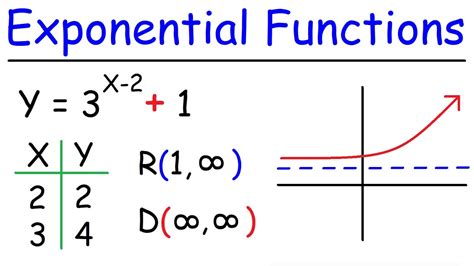 graph exponential functions youtube