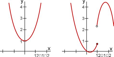 continuity  ivt