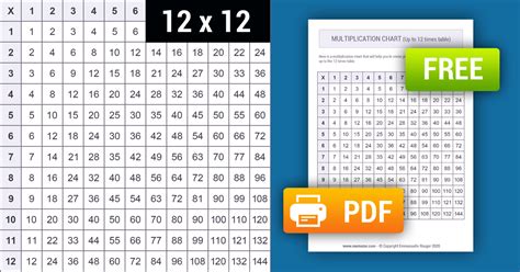printable multiplication chart   tricks  memozor