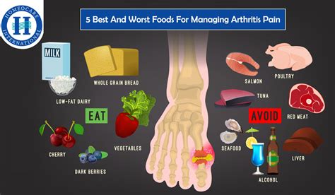 worst foods   managing arthritis pain homeocare