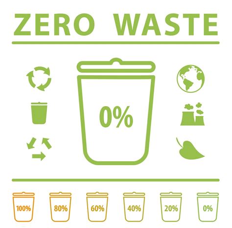 waste alternatif pilihan gaya hidup kekinian uny community