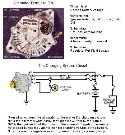 wire alternator wiring diagrams google search  images  wiring diagram car charging