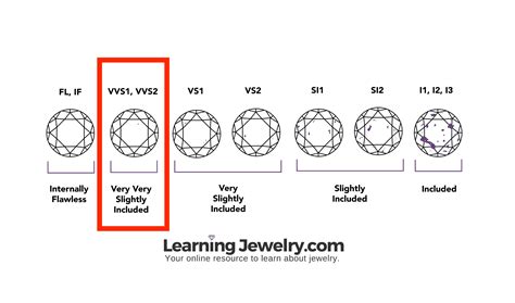 vvs diamond clarity  guide       learningjewelry