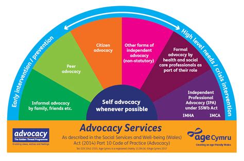 advocacy north wales