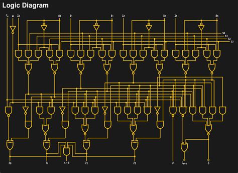 alu hackaday