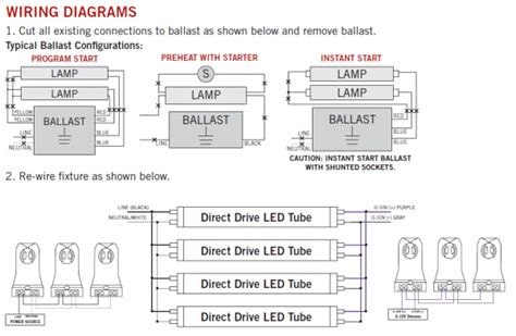 ballast  led tube wiring diagram