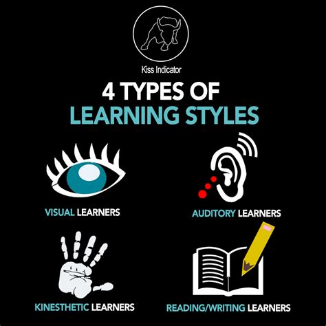 types  learning types