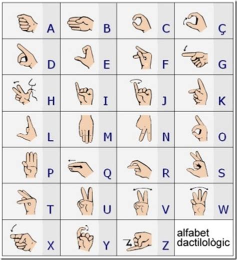 lengua de signos espanola alfabetos dactilologicos del mundo
