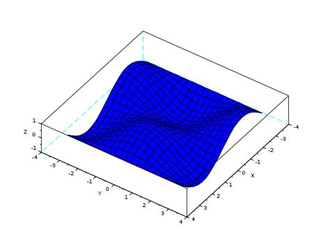 graphics  started graphics library overview