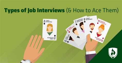 7 Types Of Job Interviews And How To Ace Them Rasmussen University