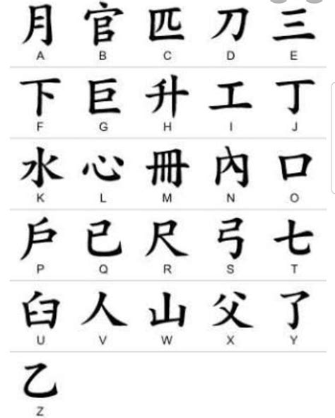 chinese codigo alfabeto alfabeto de lengua de signos letras japonesas abecedario
