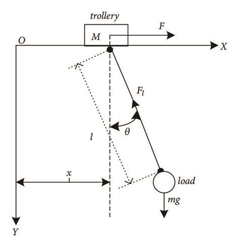 description  overhead crane system  scientific diagram