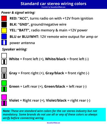 test  car stereo steps diagrams