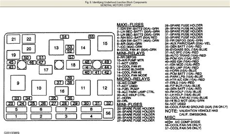 malibu starter motor wiring diagram  faceitsaloncom