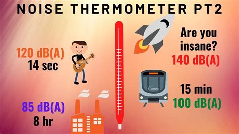 noise thermometer pt youtube