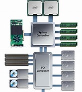 Mac Pro Intel Chipset に対する画像結果.サイズ: 165 x 185。ソース: www.anandtech.com