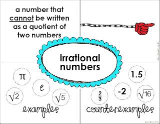 irrational numbers chart teaching mathematics irrational numbers math time