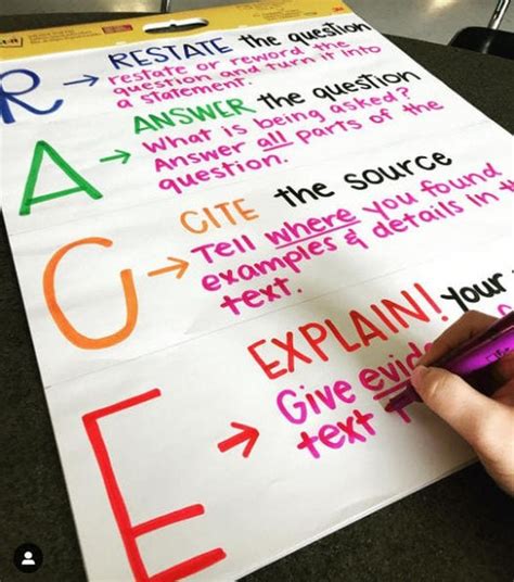 awesome anchor charts  teaching writing