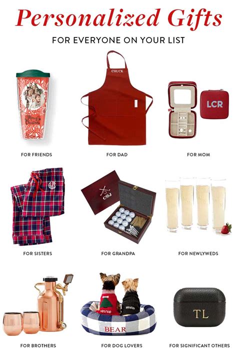 personalized christmas gifts    list