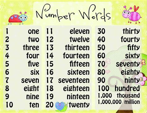 number word spelling posters