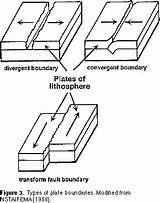 Subduction Spreading Seafloor Colouring Showing Pag sketch template