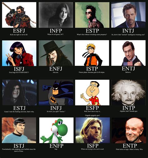 myers briggs jtangovccom