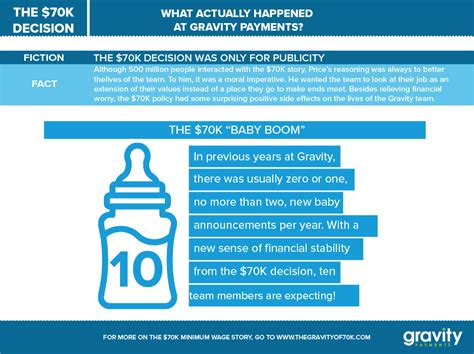 early results    decision   baby boom gravity payments