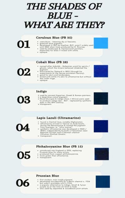 colour blue beginners complete guide  primary colours part