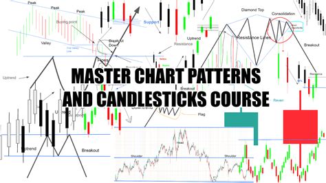 master chart patterns  candlesticks   success academy