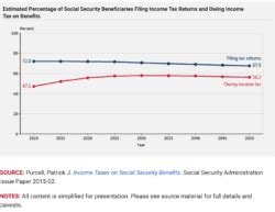 social security income  taxable   doesnt