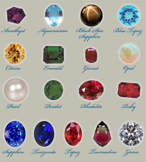 precious semiprecious gemstones kalajee gemstones chart precious