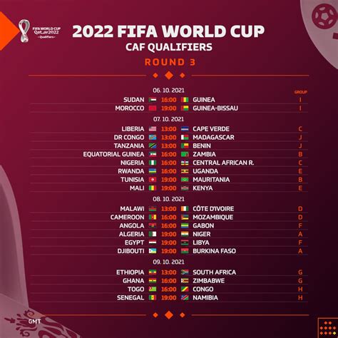 Fifa Club World Cup 2022 Fixtures And Results Aria Art Gambaran