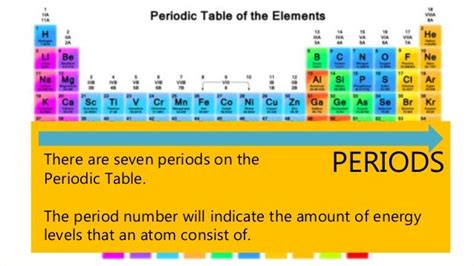 periodic table energy levels periodic table timeline
