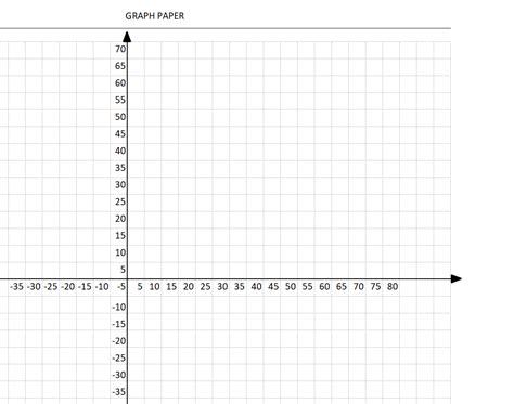 coordinate graph paper template axis labels  spreadsheet page