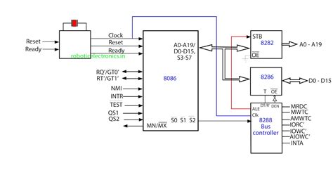 maximum mode   robotic electronics