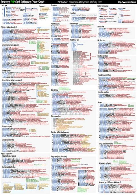 134 best images about cheat sheets on pinterest regular expression